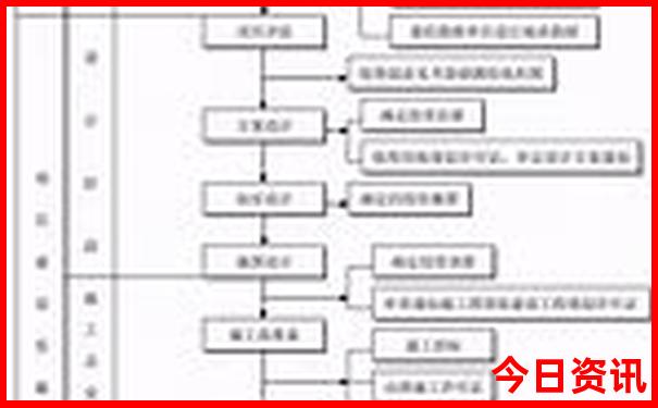 恩施旅游景点分布地图