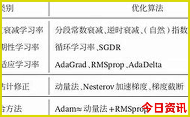 qq怎么查找已删除的好友